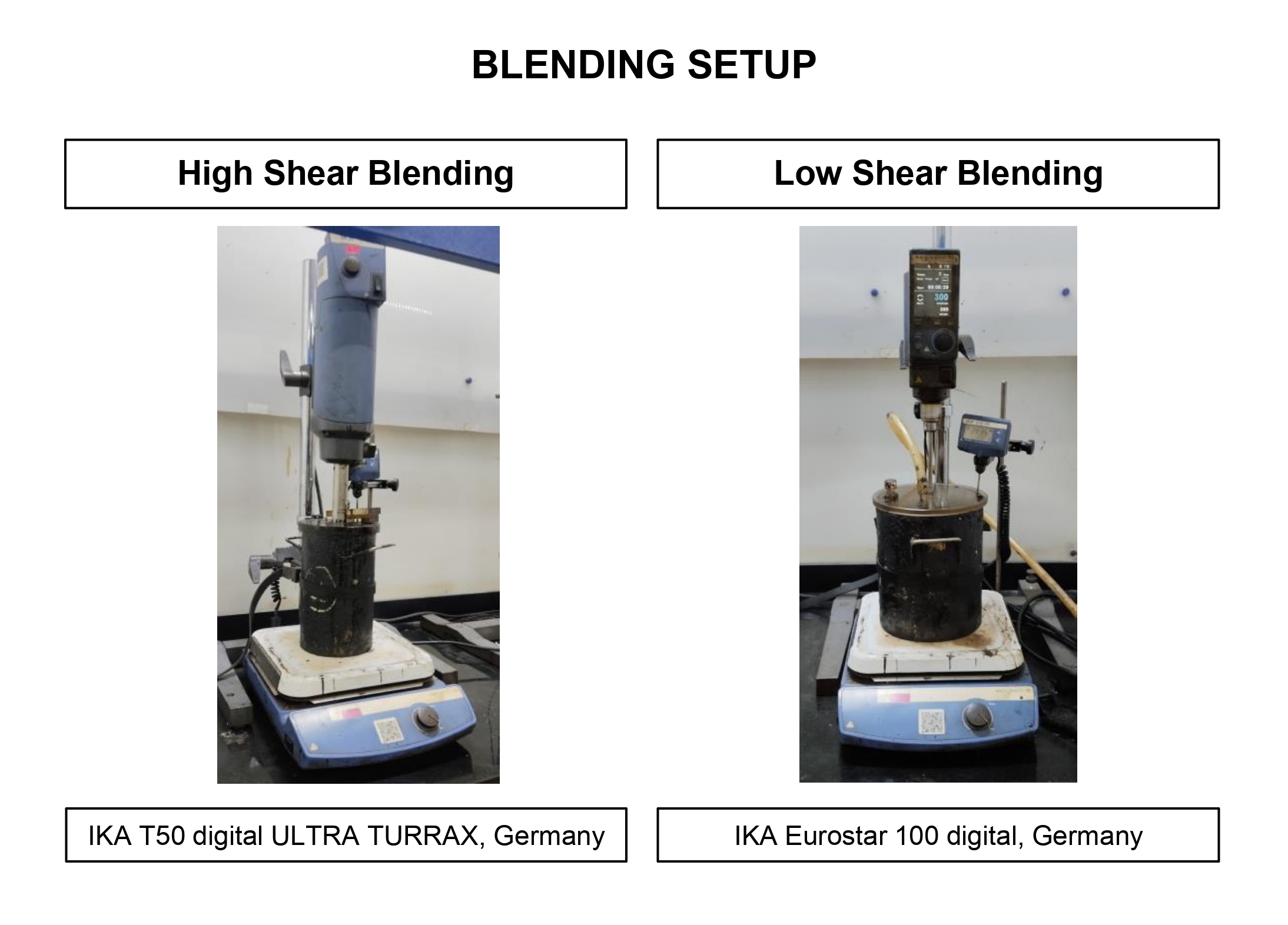 Binder Blending Facility
