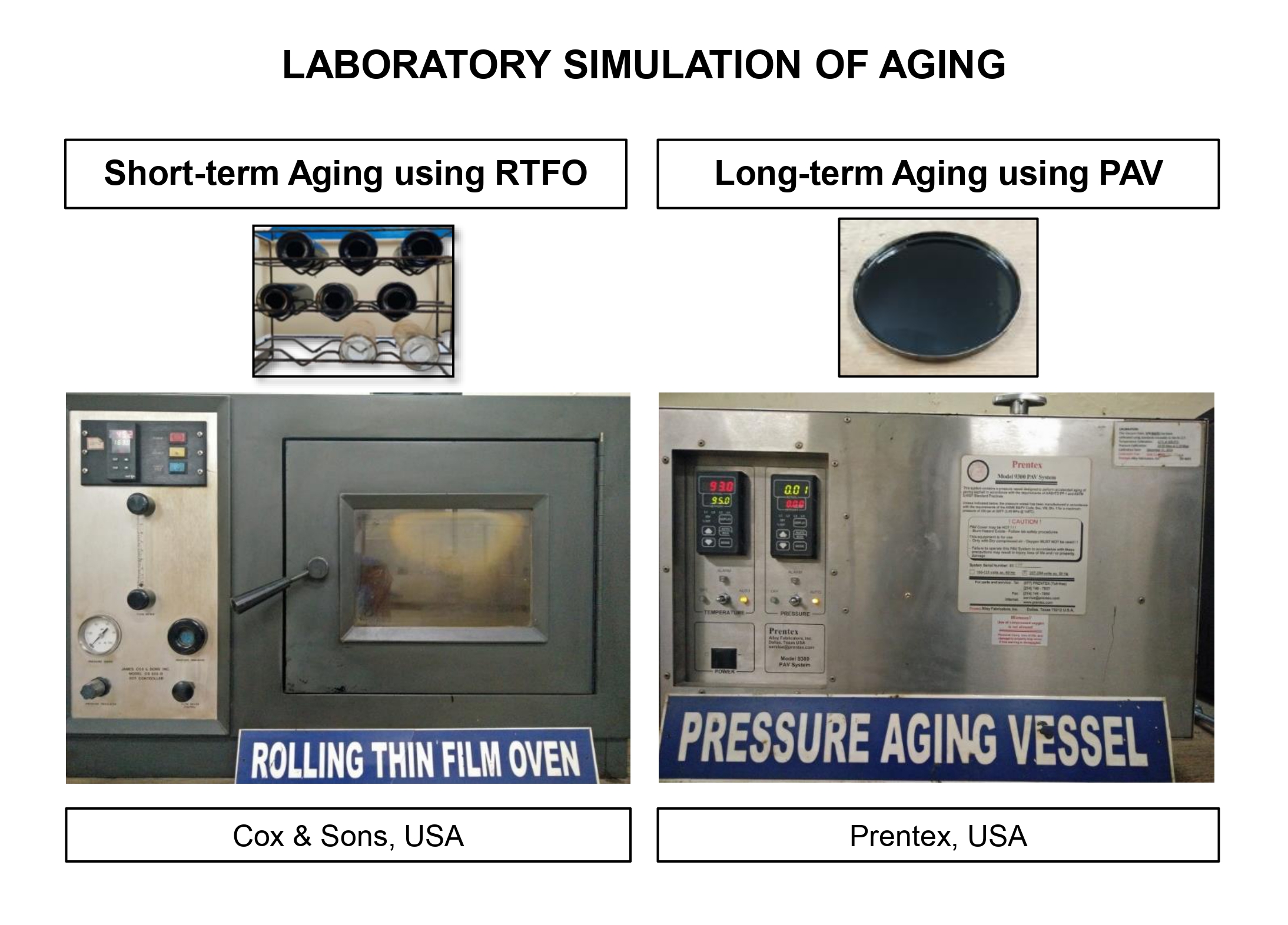 Standard Binder Ageing – RTFO and PAV