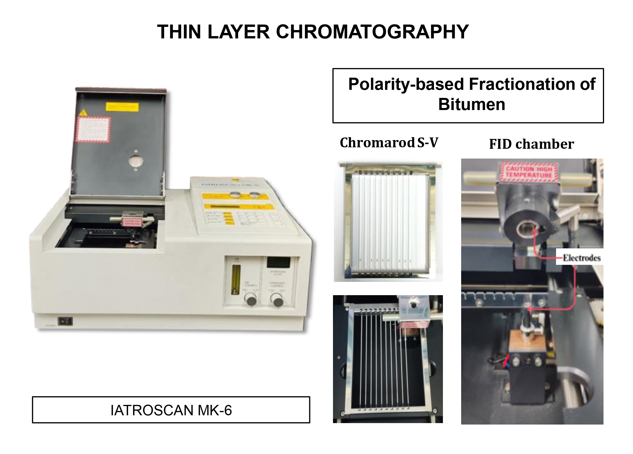 Thin-Layer Chromatography with Flame Ionisation Detection (TLC-FID)